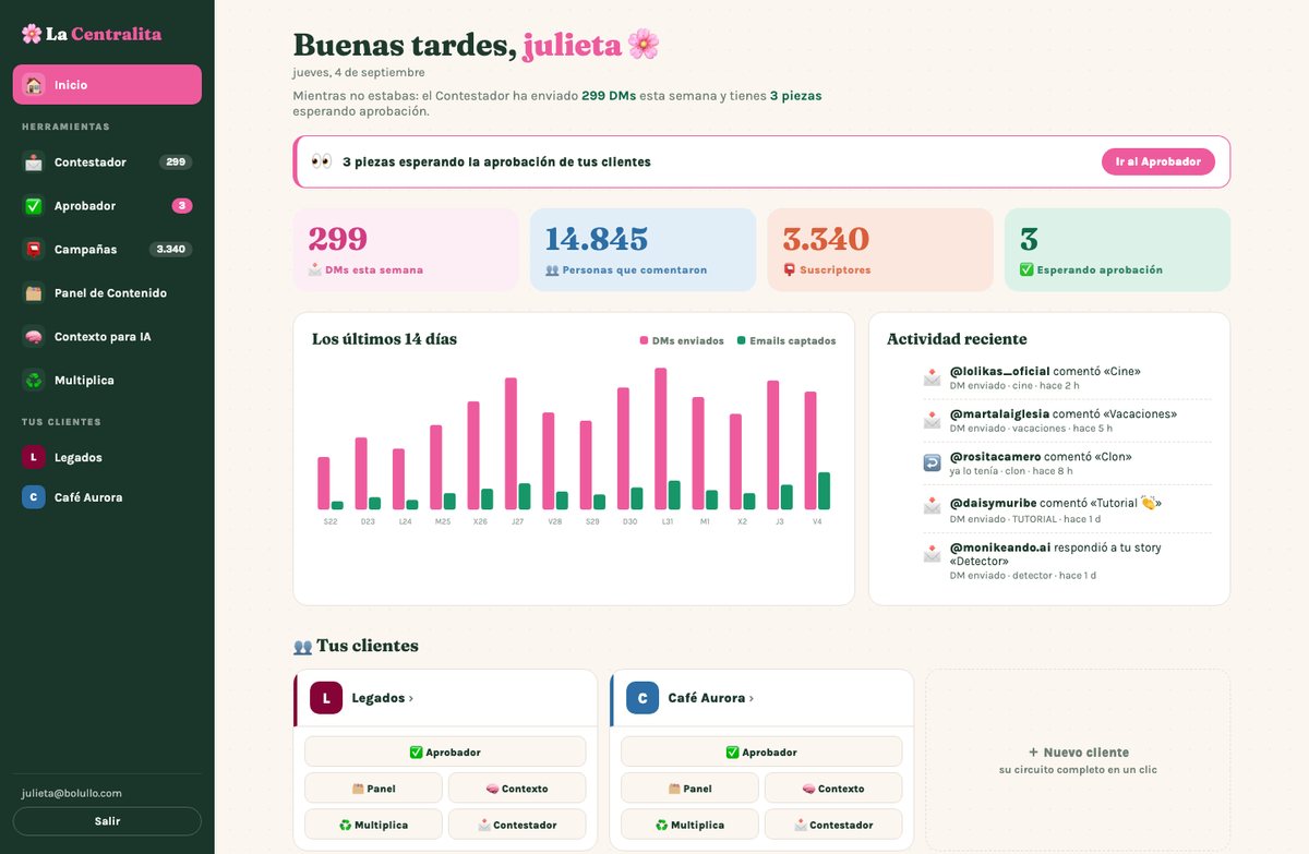 La Centralita nada más entrar: menú con tus herramientas y clientes, cifras de DMs y suscriptores, gráfica de los últimos 14 días y actividad reciente.